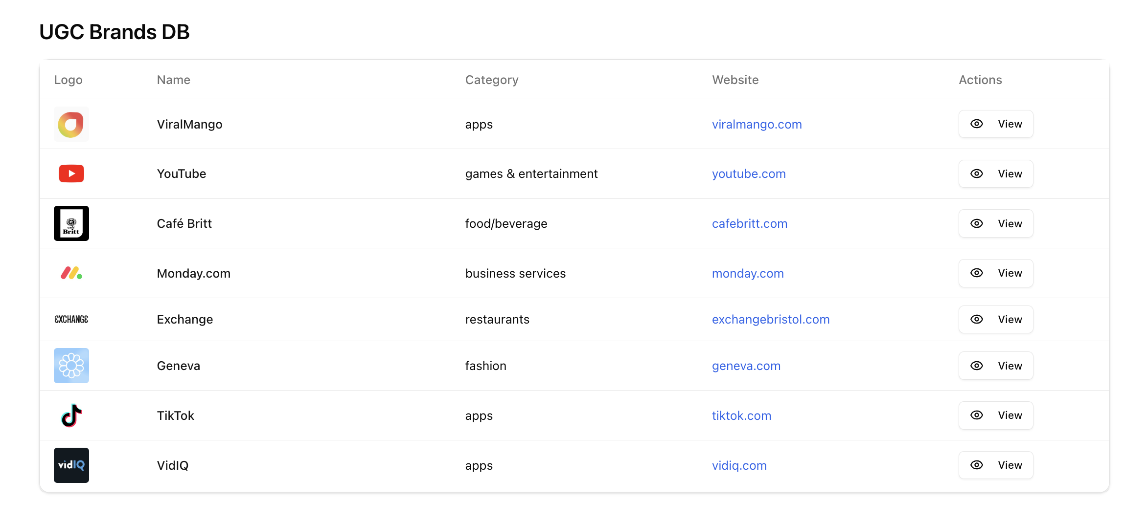 UGC Brands Database Preview